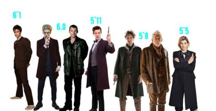David Tennant Height, Weight, Net Worth, Age, Birthday, Wikipedia, Who, Nationality, Biography